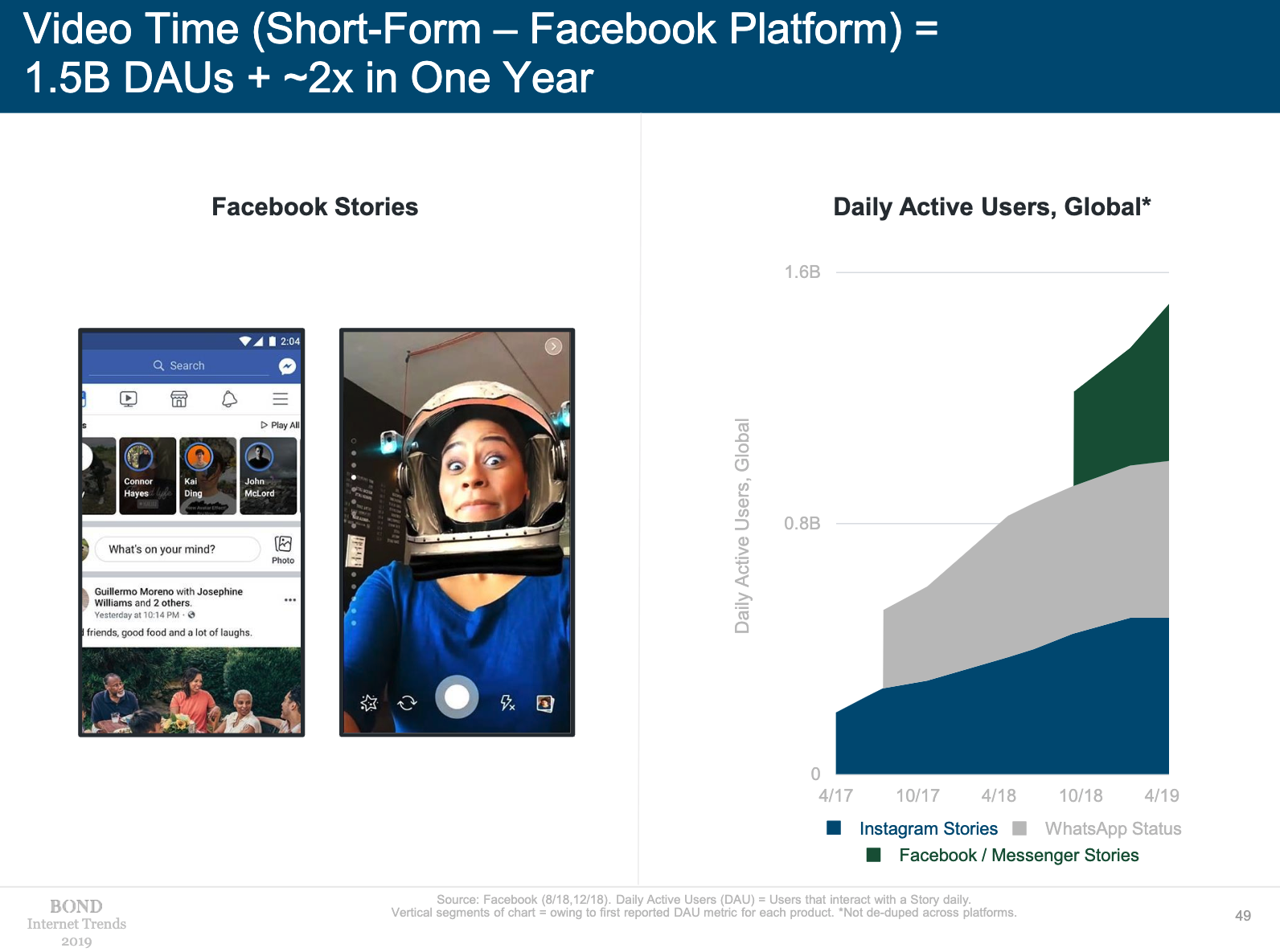 video time short time facebook platform